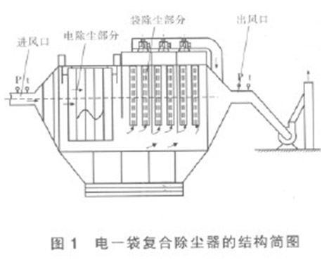 电袋复合除尘器